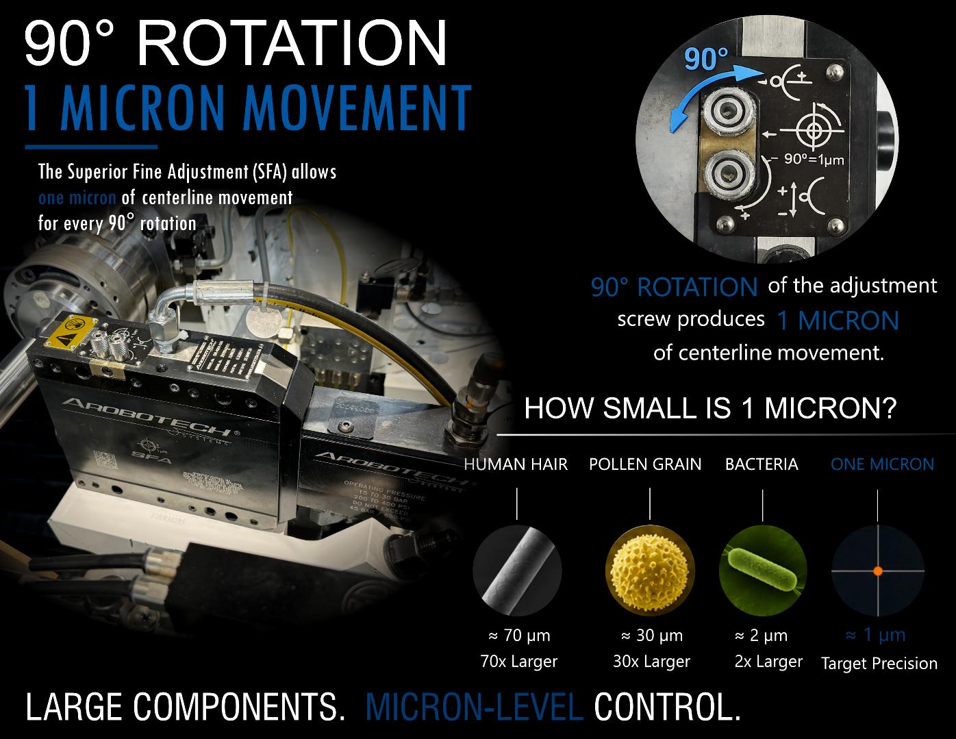 Graphic detailing Arobotech's Super Fine Adjustment